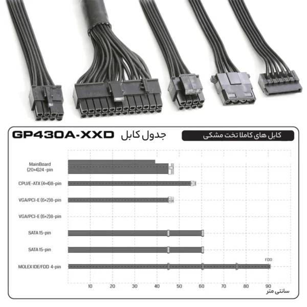 منبع تغذیه کامپیوتر گرین مدل GP430A-EUD - Image 2