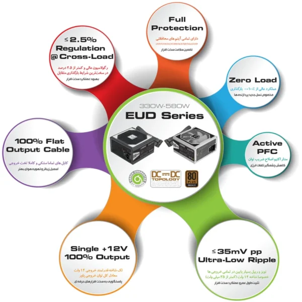 منبع تغذیه کامپیوتر گرین مدل GP430A-EUD - Image 3